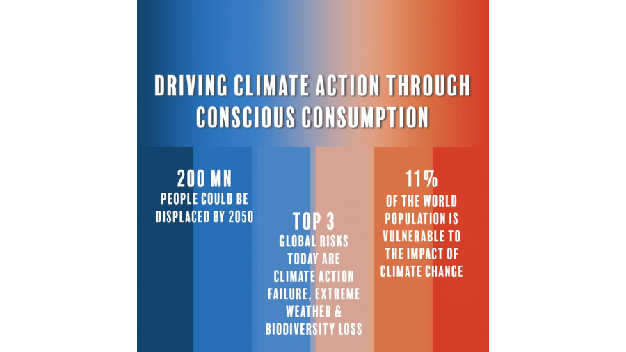 Driving Climate Action through Conscious Consumption